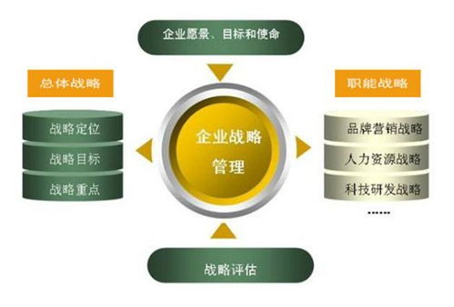 建立健全企業管理體系 平面設計企業的實踐路徑