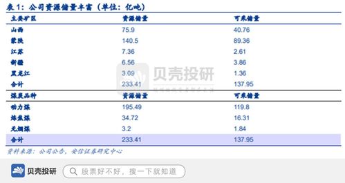 背靠中煤集團(tuán)，坐擁巨量資源，中煤能源的雄厚根基與貿(mào)易布局